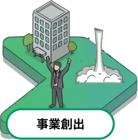 事業創出
