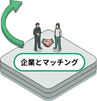 企業とマッチング