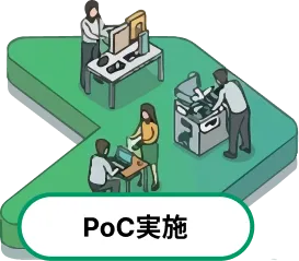 POC実施