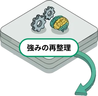 強みの再整理