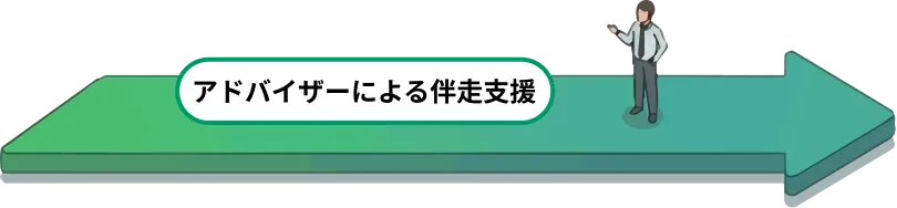 アドバイザーによる伴走支援
